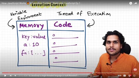 Image result for JavaScript Course by Akshay Saini