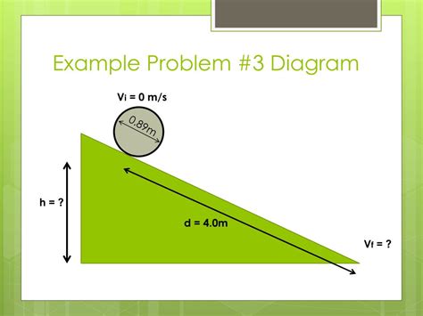 Image result for Examples of Rotational Dynamics Problems