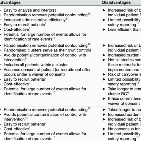 Rezultat imagine pentru Random Trial Control
