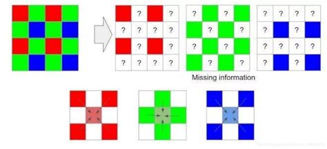 Demosaic Algorithm 的图像结果