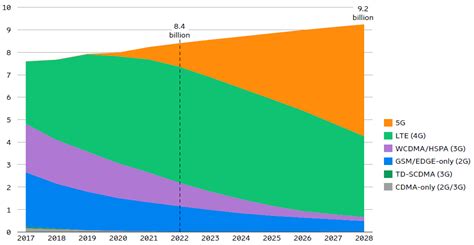 A State-of-the-Art Review on CMOS Radio Frequency Power Amplifiers for ...