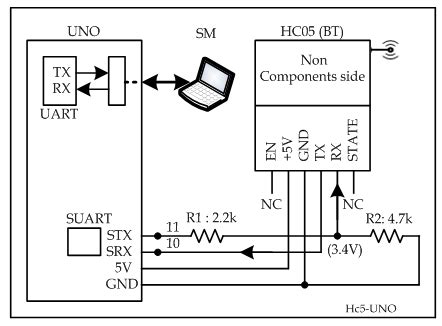 Image result for Arduino HC-05 Tutorial