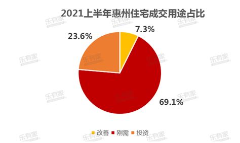 惠州购房者画像：2021上半年，惠州楼市深圳客成交环比下降4% - 知乎