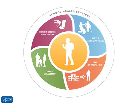 Image result for Our Health Services Explained