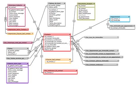 Image result for FileMaker Cours