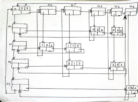 Image result for Sparse Matrix Representation Example