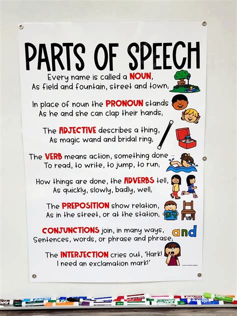 Identify Parts Of Speech In Sentences