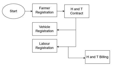 H and T Contract