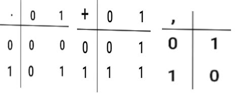 boolean algebra in hindi