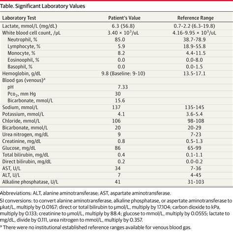 Lab Values For Lactic Acidosis at Mark Bateman blog