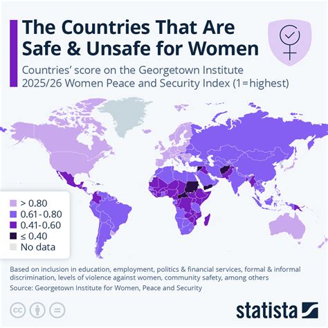 Chart: The Countries That Are Safe & Unsafe for Women | Statista