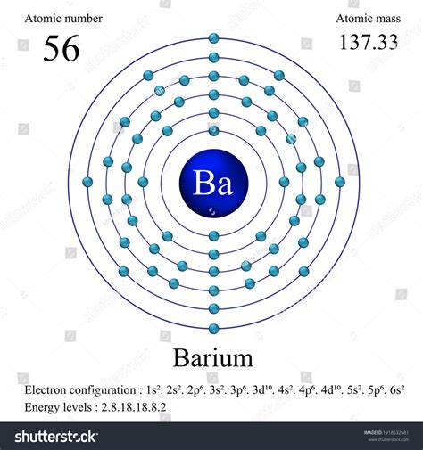 Barium Electron Configuration