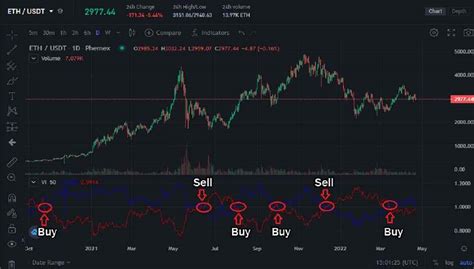 Image result for Vortex indicator Explained