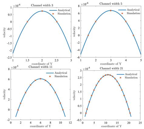 Taichi-LBM3D: A Single-Phase and Multiphase Lattice Boltzmann Solver on ...