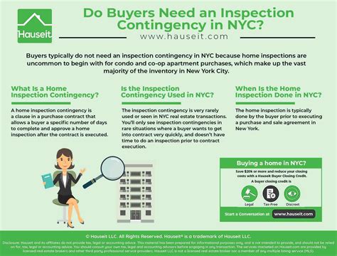 Inspection Contingency 的图像结果