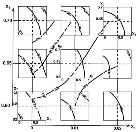 Cement with Fly Ash and Metakaolin Blend—Drive towards a More ...