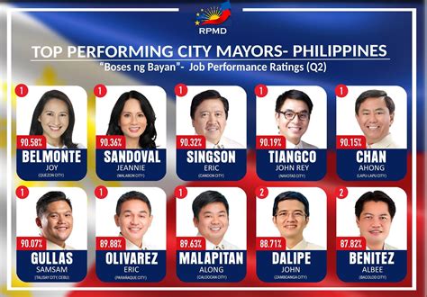 PHILIPPINES TOP - PERFORMING CITY MAYORS: LEADERS DRIVING LOCAL PROGRESS