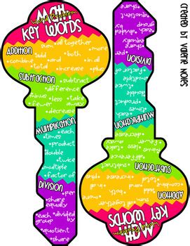 Image result for Word Problem Key Words PDF