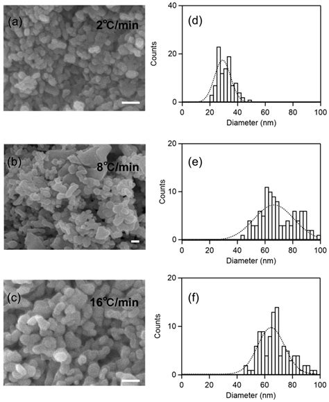 Hematite (α-Fe2O3) with Oxygen Defects: The Effect of Heating Rate for ...