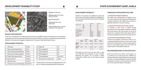 Kurla Chembur - Plan for Comprehensive Development | CEPT - Portfolio