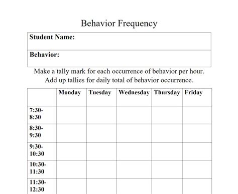 Image result for Target Behavior Frequency