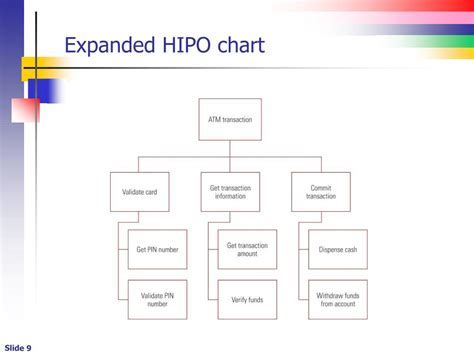 hipo chart - Exclusive ₹500 New User Android IOS V- 6.52