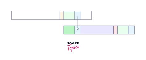 Image result for Boyer Moore Algorithm Examples