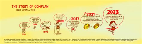Complan: Clinically Proven Nutritional Drink for Child Growth ...