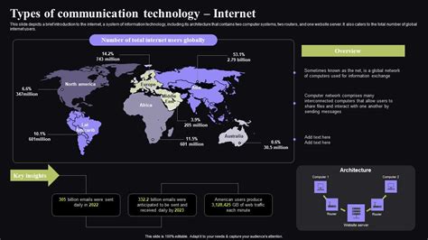Internet Communication Technology 的图像结果
