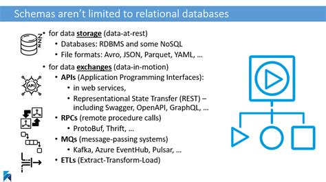 Image result for Database and Data Modeling