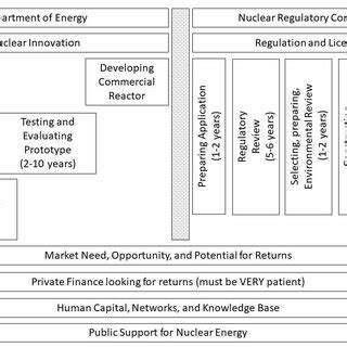 Image result for Nuclear Requirements Management Process