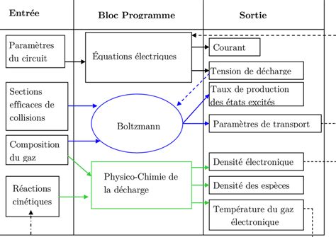 Programme De Calcul 的图像结果
