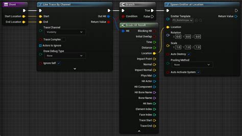 Image result for UE5 FPS Tutorial