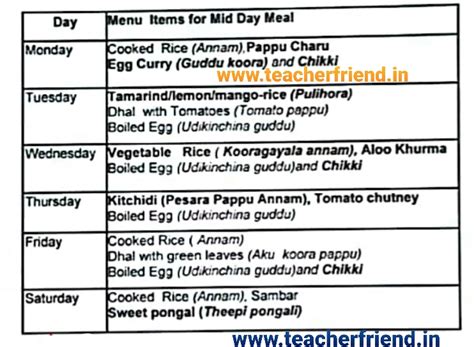 AP Mid day Meal Scheme Implementation of Revised Menu in all Govt ...