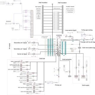 System Dynamic Modelling Circuit 的图像结果