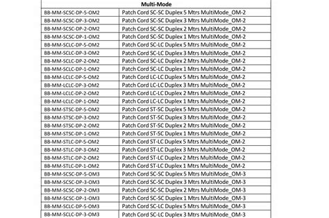 Bluboxx Fibre Optic Patch Cords - BluBoxx BB-SM-LCLC-DP-2 Singlemode ...