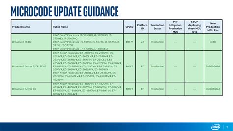 Intel Core Ultra Microcode Update 的图像结果