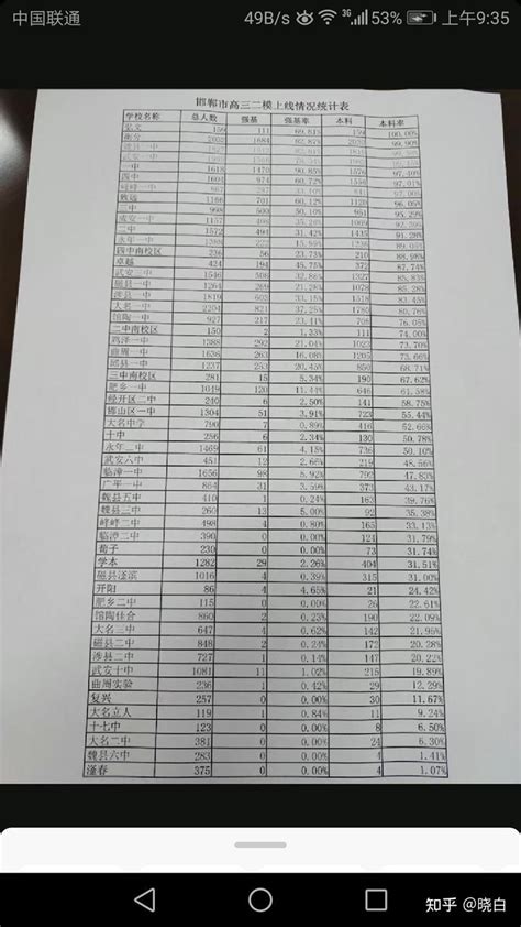 市辖区门头沟高中升学率一览表(门头沟区高中升学率TOP10，你家孩子上的是哪所？)