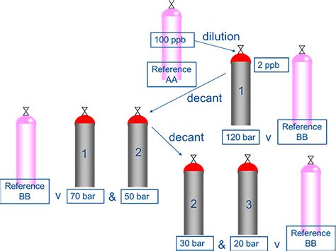 Decantation Process 的图像结果