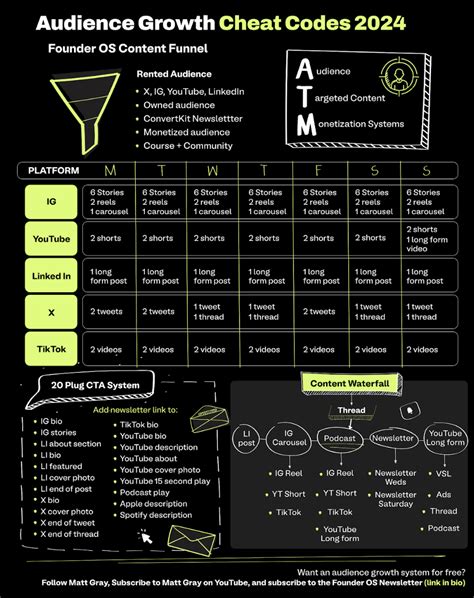 Image result for Digital Content Examples
