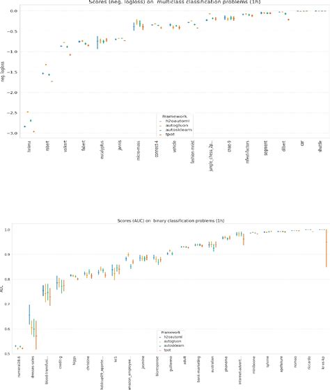 Image result for Automl Python
