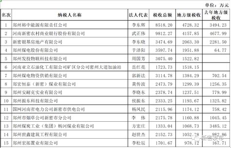 中国十大税收行业排行(中国纳税前十名企业中国烟草)-子期号