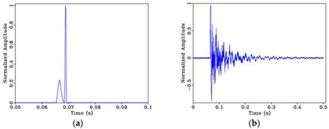 Buildings | Special Issue : Structural Health Monitoring of Buildings ...