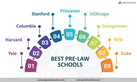 Best Pre-Law Schools | The Top 9 Schools in 2023