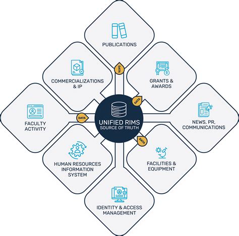 Image result for Rims Appraisal Process