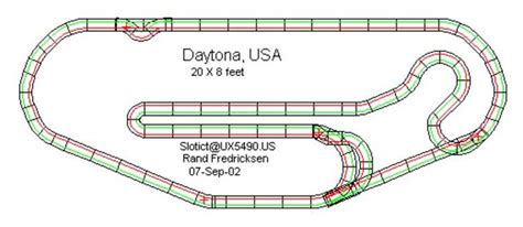 Image result for Scalextric Track Layouts