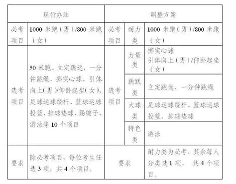 2021浙江温州中考体育考什么项目