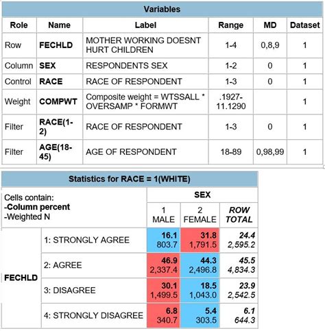 Data Analysis Research Paper Example 的图像结果