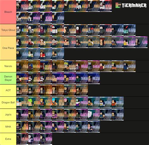 Anime Adventures Overall Tierlist For All Units Tier List Community ...