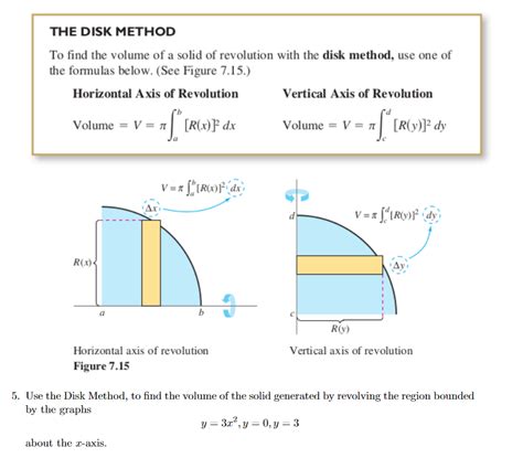 Image result for Disk Method Formula